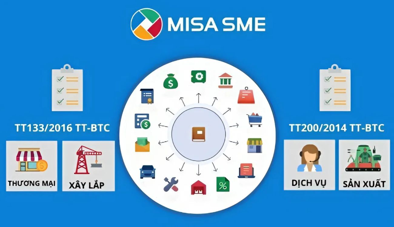 Tư vấn phần mềm MISA doanh nghiệp Cà Mau